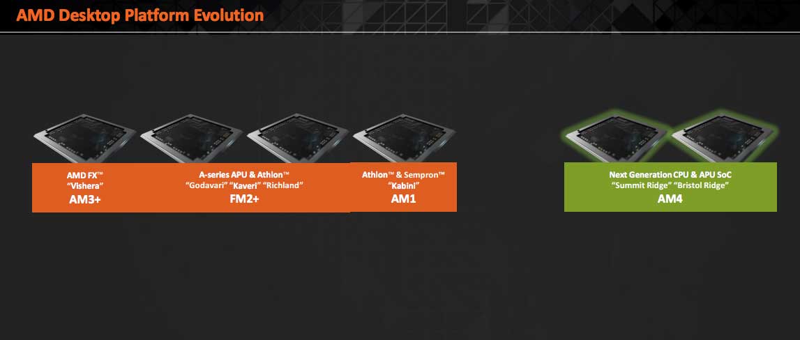 AMD-Desktop-Platform-Evolut